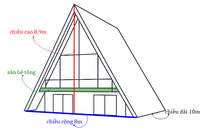 Hình minh họa câu hỏi